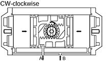 Double-acting pneumatic actuator – clockwise operation (CW)