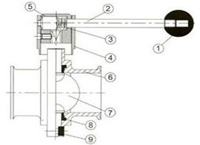Weldable butterfly valve – technical drawing with part positions