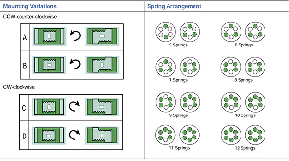 Spring return actuator – mounting variants and spring arrangement
